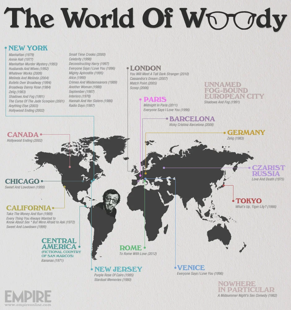 Guide visuel des films de Woody Allen dans le monde