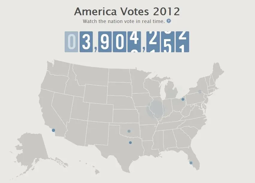 Le vote des utilisateurs Facebook à l’élection présidentielle en temps réel
