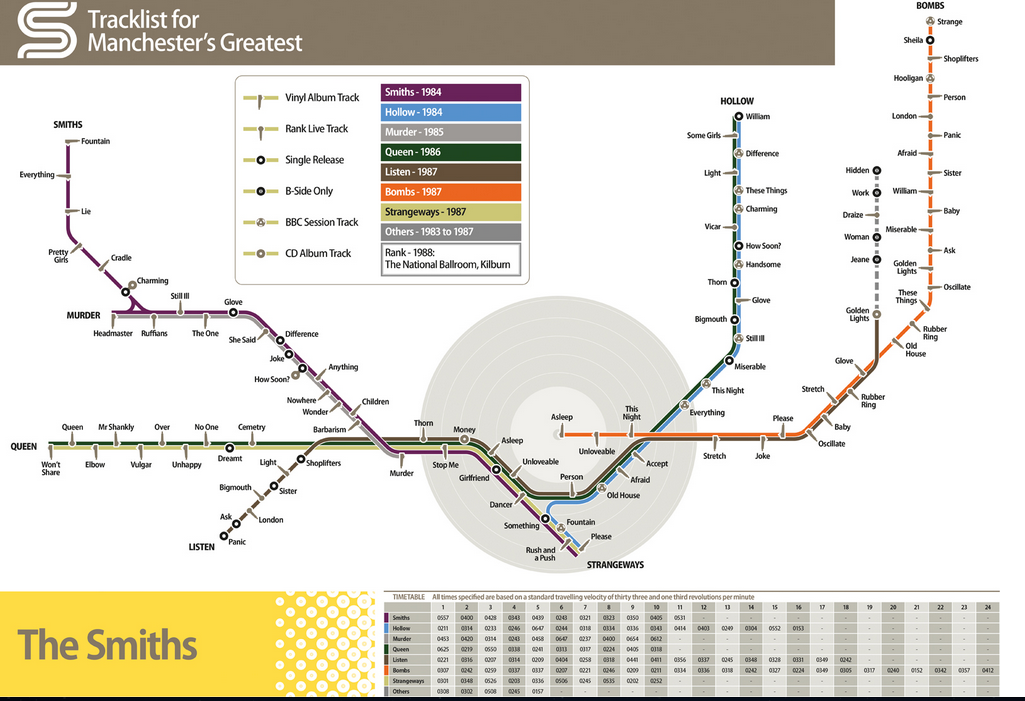 The Smiths en carte de métro