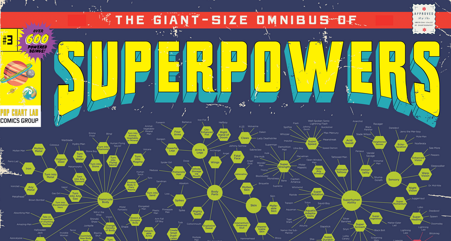 Les pouvoirs de 600 super-héros et vilains dans une infographie