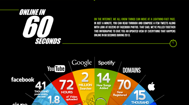 Infographie : Internet en 60 secondes