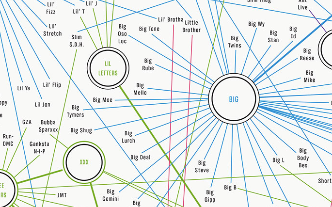 Infographie : la grande carte des noms de rappeurs