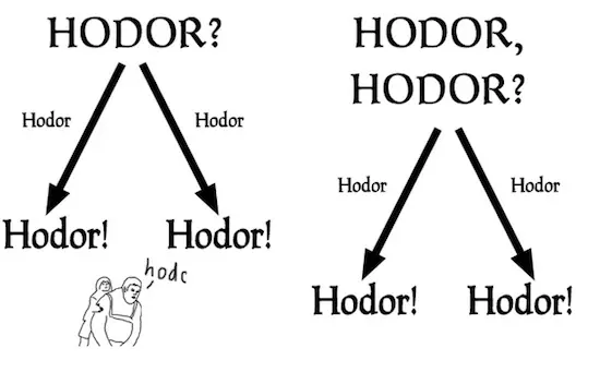 Douze diagrammes loufoques pour mieux comprendre Game of Thrones