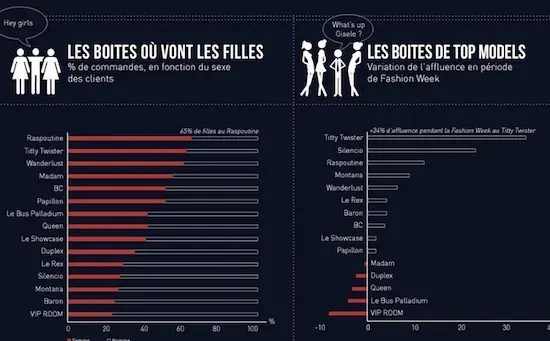 Les boîtes de nuit parisiennes en une infographie