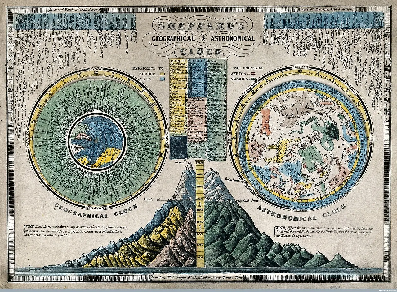 Les diagrammes de John Philipps Emslie, ancêtres des infographies