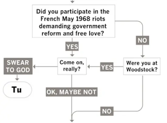 Voilà comment expliquer le vouvoiement à un anglophone