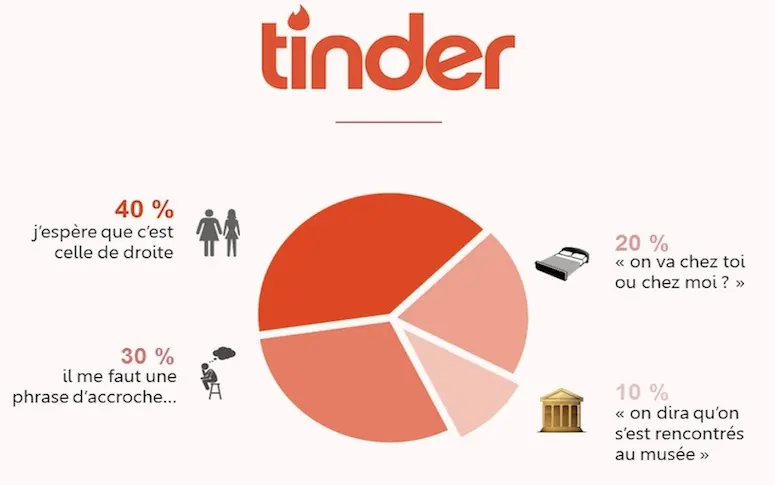 De Facebook à Snapchat, les applications déchiffrées en infographies amusantes