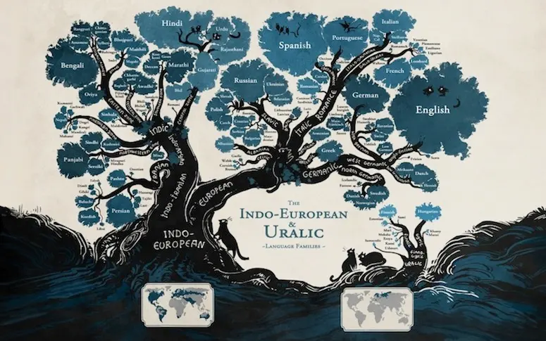 Un arbre généalogique des langues indo-européennes