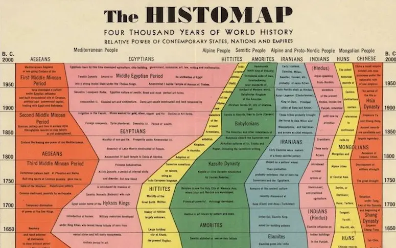 L’histoire du monde résumée en une seule carte