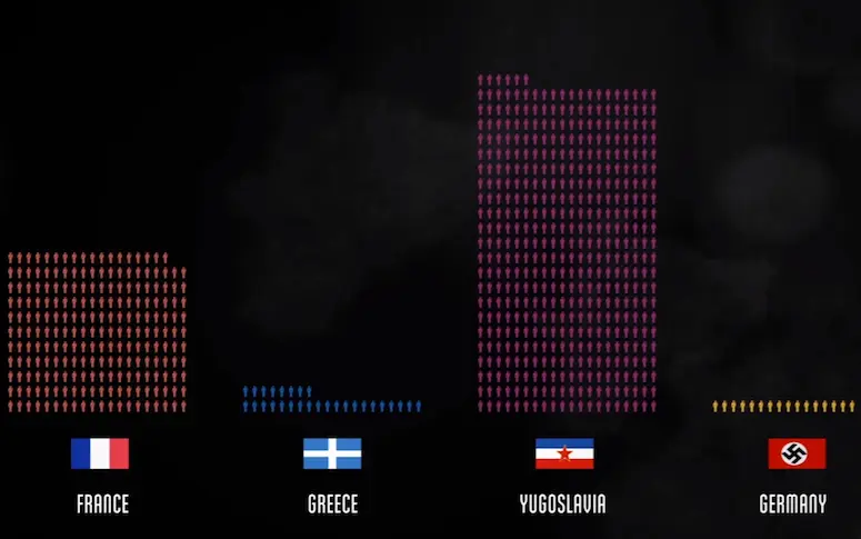 Cette vidéo vous fera réaliser le désastre humain de la Seconde Guerre mondiale