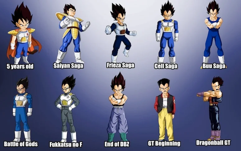 En images : l’évolution des personnages de la saga Dragon Ball