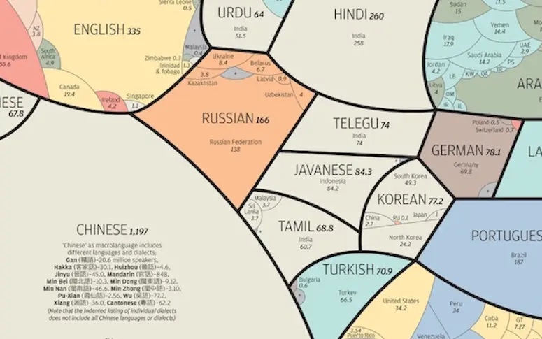 La répartition des 23 langues majeures dans le monde en une cartographie