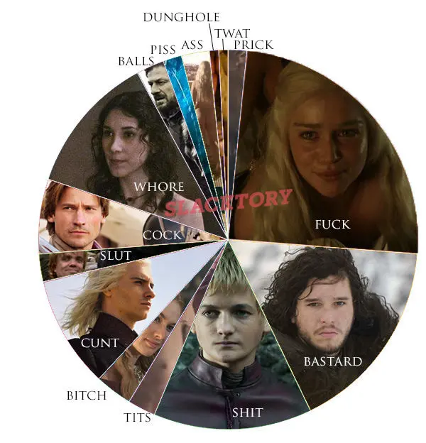 Game of Thrones : deux saisons d’insultes résumées