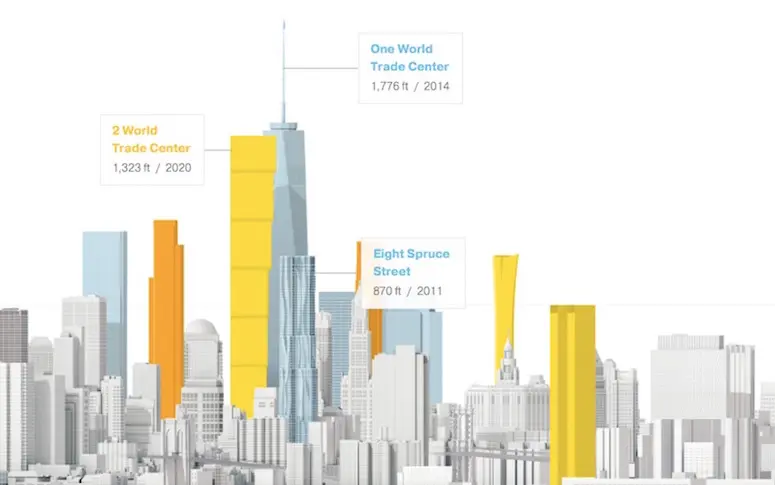 Comment la skyline de New York va changer d’ici 2020