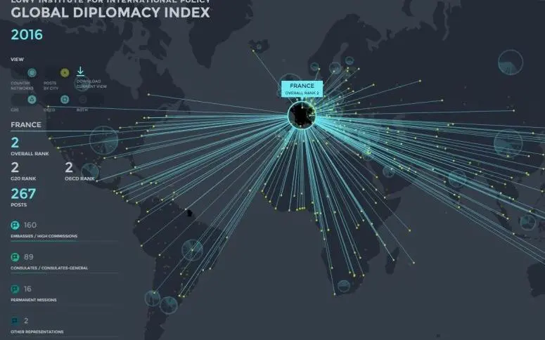 Grâce à cet outil, vous pouvez visualiser les pays les plus influents au monde