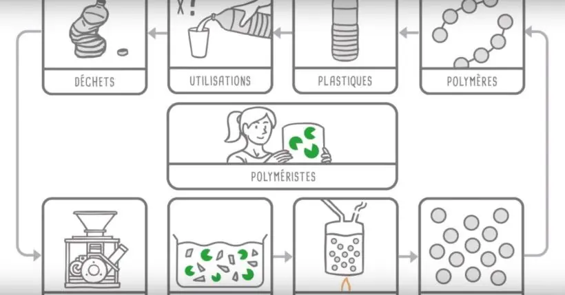 Cette société a un plan pour accélérer le cycle de dégradation du plastique