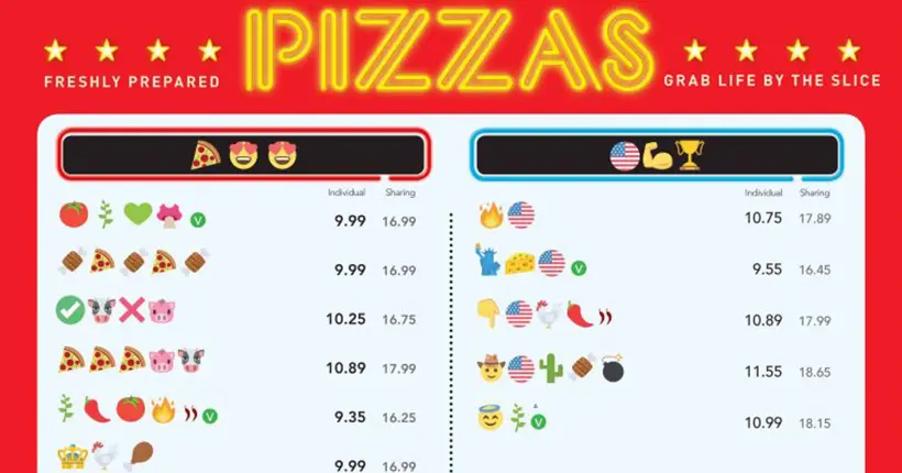 Commandez votre pizza avec des emojis