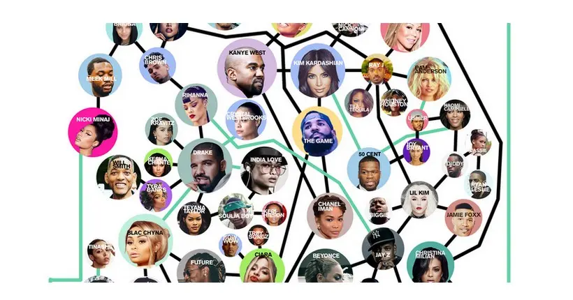 Enfin une carte pour savoir qui a couché avec qui dans le hip-hop américain