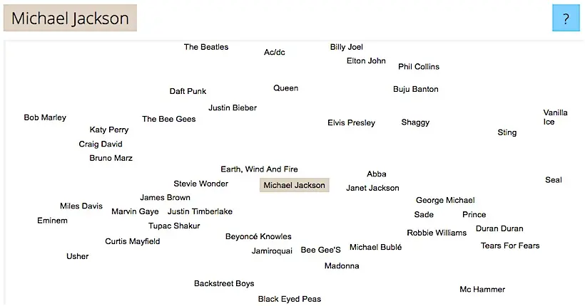 Cette carte interactive te donne les artistes qui se rapprochent le plus de tes chanteurs·ses préféré·e·s