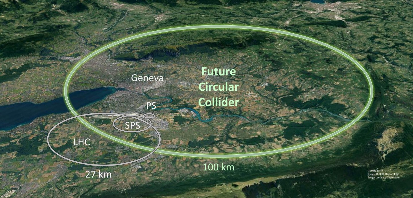 Le Cern Jette Les Bases Dun Gigantesque Collisionneur De Particules