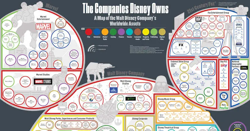 L’empire de Disney résumé en une infographie