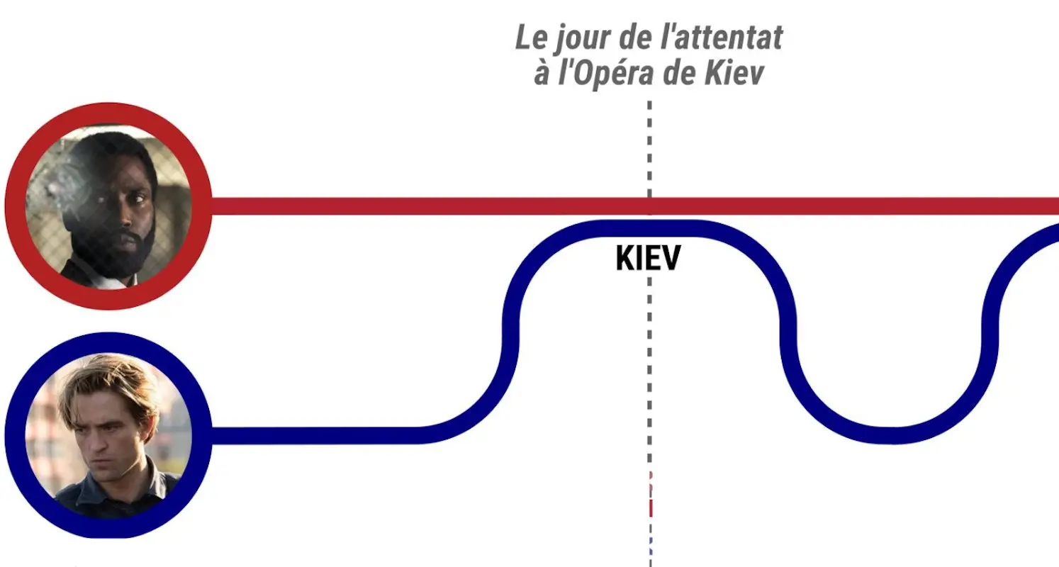 Vous êtes paumés après avoir vu Tenet ? Cette infographie va vous aider à tout comprendre