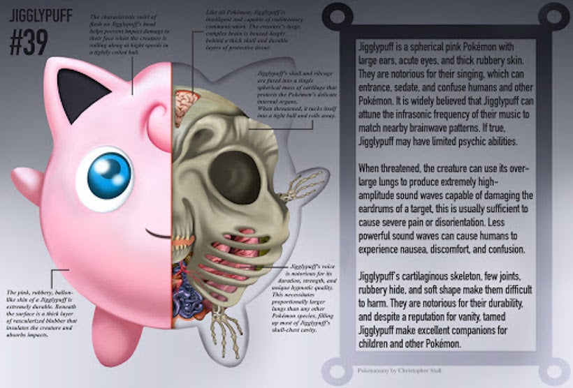 Livre sur l'anatomie des 151 Pokémon