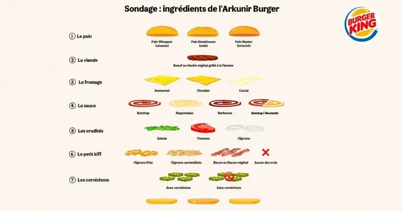 On en sait plus sur le “Arkunir Burger” de Burger King (et vous pouvez voter pour sa recette)