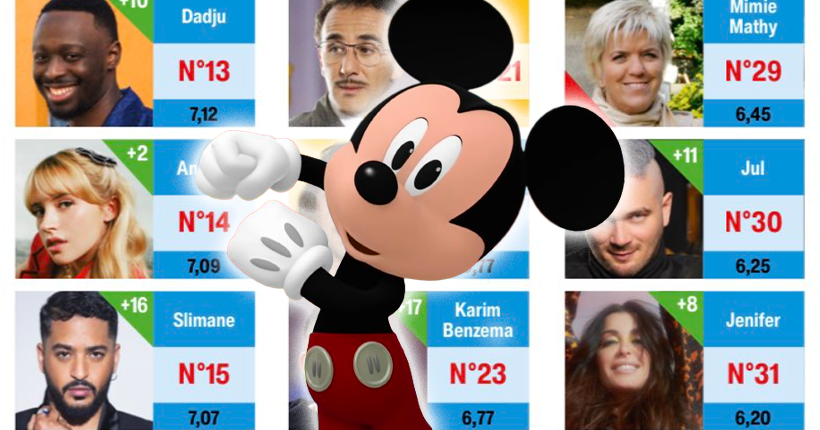 On a un problème avec le classement des personnalités de 2023 du Journal de Mickey