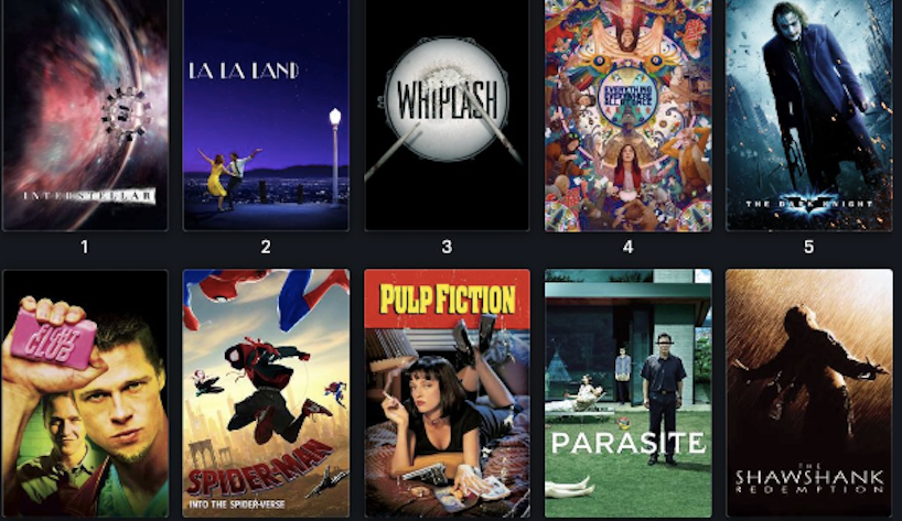 FILMS LETTERBOXD visual data 6