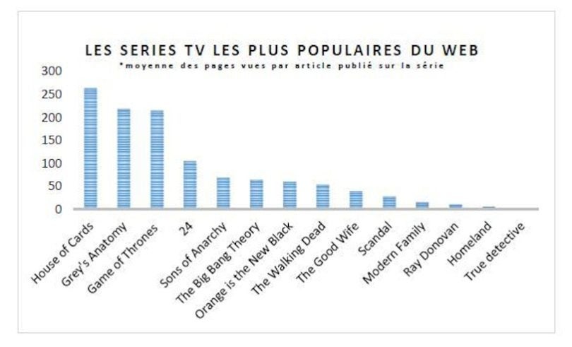 (Crédits image : Outbrain)