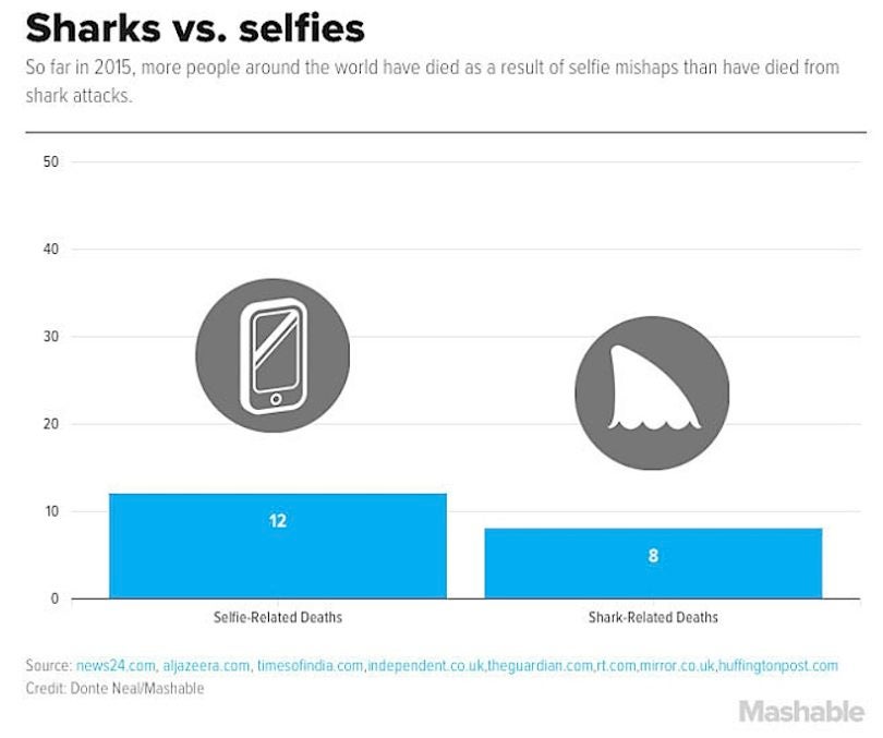 Source : Mashable
